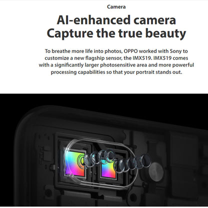 Limited Offer Refurbished OPPO R15 128GB+6GB 6.28" 20MP+16MP 2G/3G/4G LTE Dual SIM Android 8.1 3450mAh Face ID Fingerprint Unlock Smartphones Big Phones