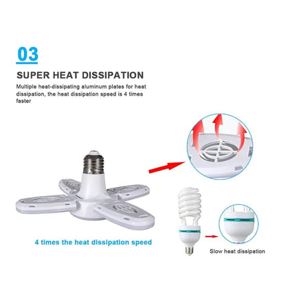 Latest Version E27 LED Bulb Fan Blade Timing Lamp 28W Foldable Led Light Bulb For Home Ceiling Light Energy Saving Small Garage Nightlight