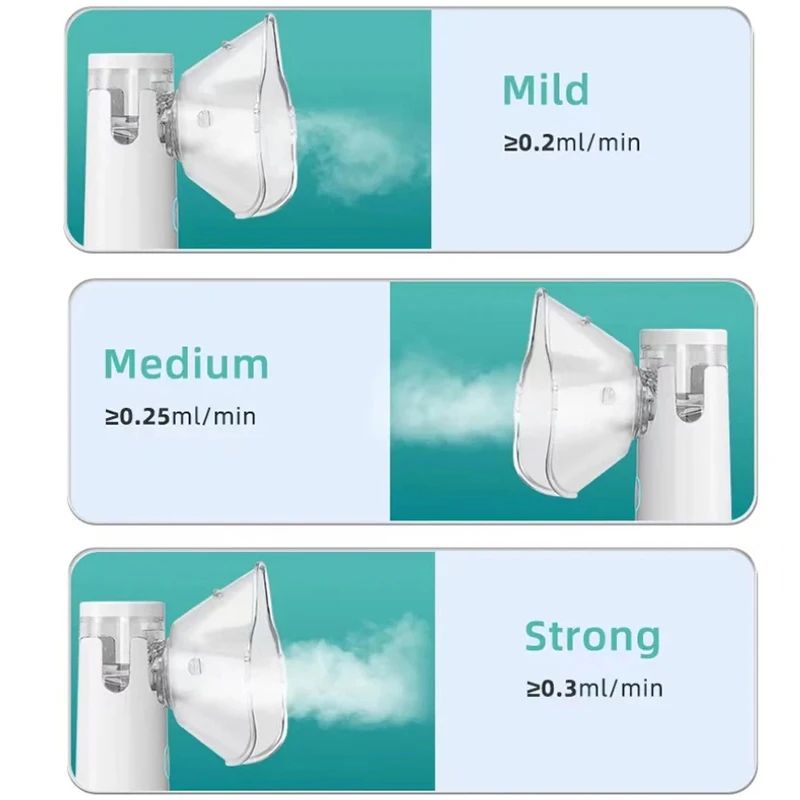 Medical Mesh Nebulizer Portable Inhalator Adult Kids Handheld Mini Silent Steam Nasal Humidifier Inhaler Tools Nebulizer Asthma
