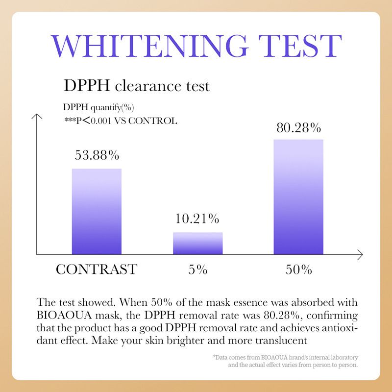 9-Piece Vitamin C Brighten Skin Care Set Potent Nourish Skin White Brighten Face Toner Face Lotion Face Serum Face Masks Hand Cream