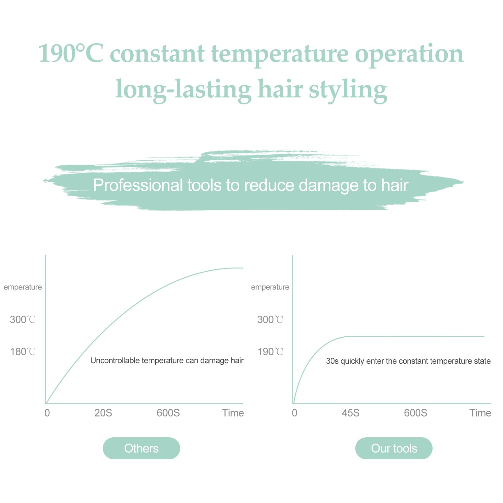 ZHJH Hair Straightener Mini Curling Iron Multi-purpose Can Be Carried Anytime Touch Up Cartoon Cat Portable Electric Splint Flat Iron Ceramic Hair Straightener American Style 220V