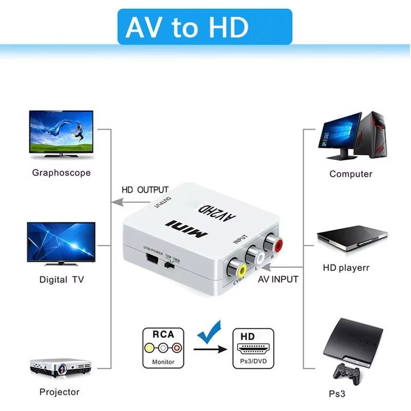 AV to HDMI-compatible Converter AV/CVSB L/R Video Box HD 1080P 1920*1080 Support NTSC PAL Output AV To HDMI-compatible