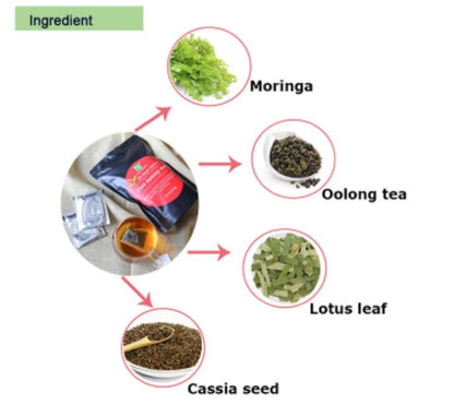 28 Days Detox Flat Tummy Tea for Weight Loss Slimming Fat Burn Body Cleanse Tea Bags - Wins Town