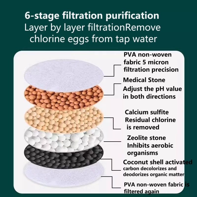 Six layer Water purification pressurize sprinkler head splash proof water filtration device household kitchen shower faucet extender water-saving nozzle Tap Water Purifier Purification Well water
