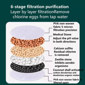 Six layer Water purification pressurize sprinkler head splash proof water filtration device household kitchen shower faucet extender water-saving nozzle Tap Water Purifier Purification Well water