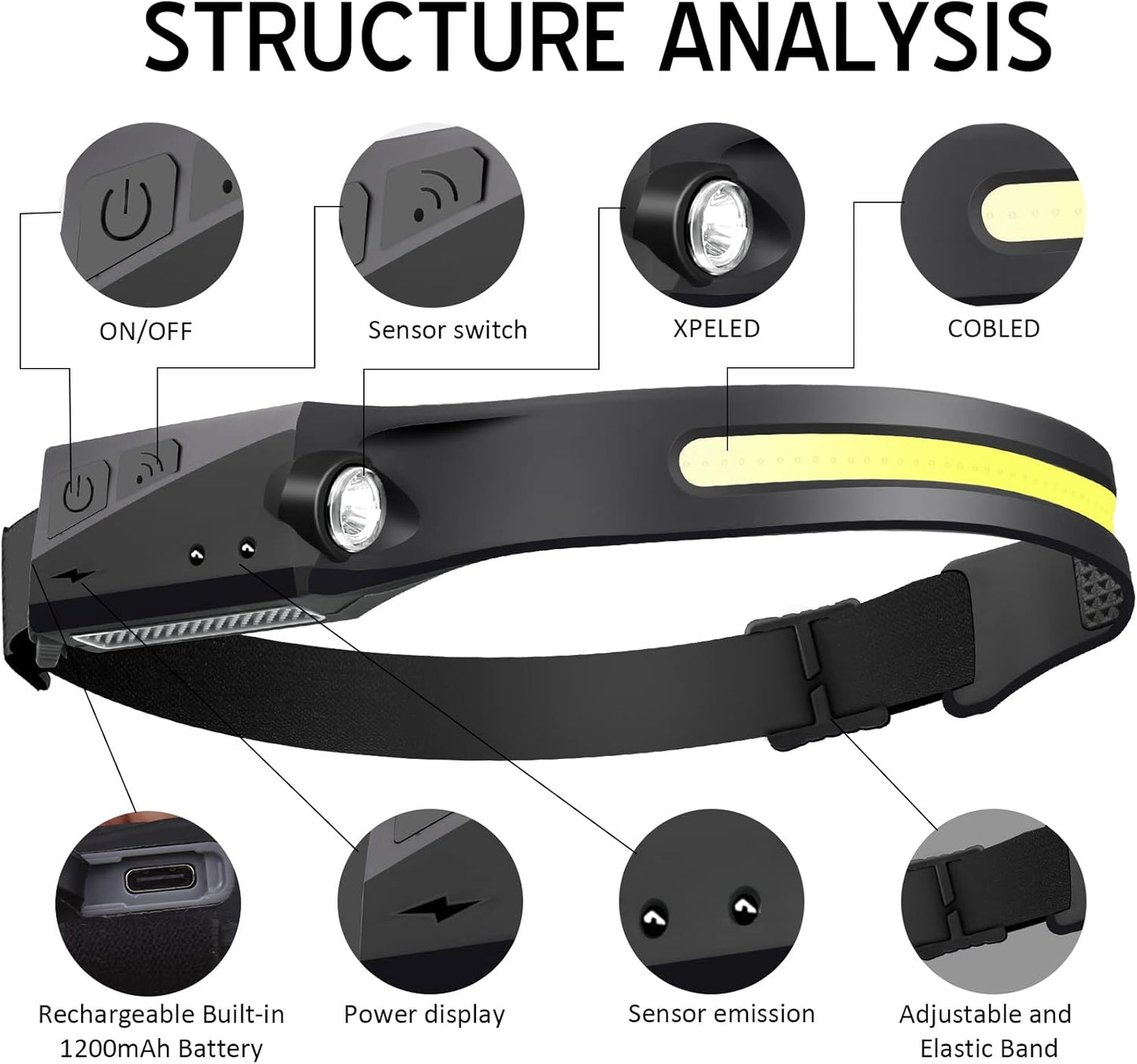 1pcs LED Headlamp Rechargeable Flashlight for Adults, 230 Wide Beam Headlight, Motion Sensor Head Lamp, Adjustable Headband Outdoor Waterproof Head Light for Running, Camping, H