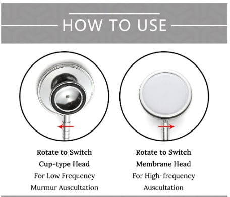 Double Head Stethoscope Professional Cardiology Stethoscope Doctor Medical Equipment Student Vet Nurse Devices Accessorie Kit